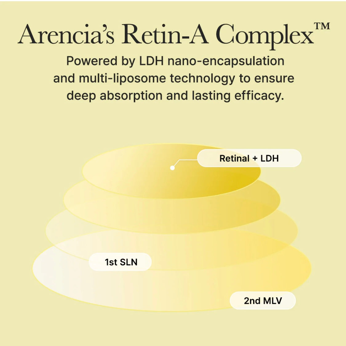 Arencia Retinal Booster Shot Serum (1.01 oz)