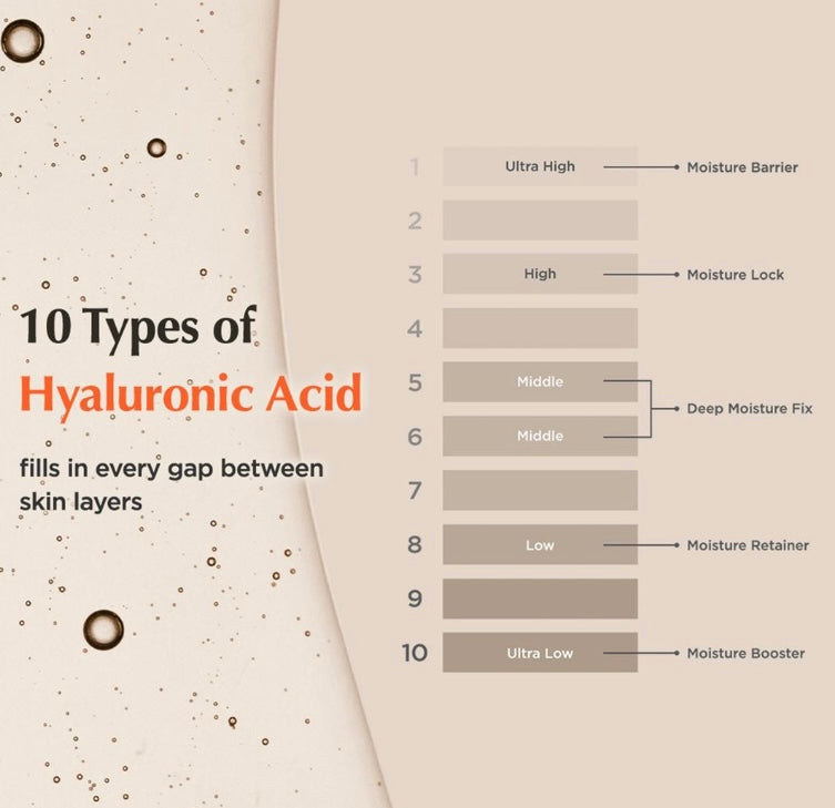 Man:Yo - Bifida Biome Complex Ampoule (30ml)