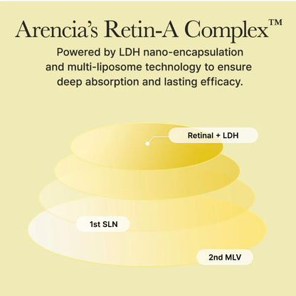 Arencia Retinal Booster Shot Serum (1.01 oz)